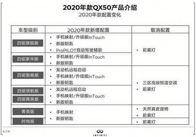 换个钥匙算改款！英菲尼迪QX50能咸鱼翻身吗？