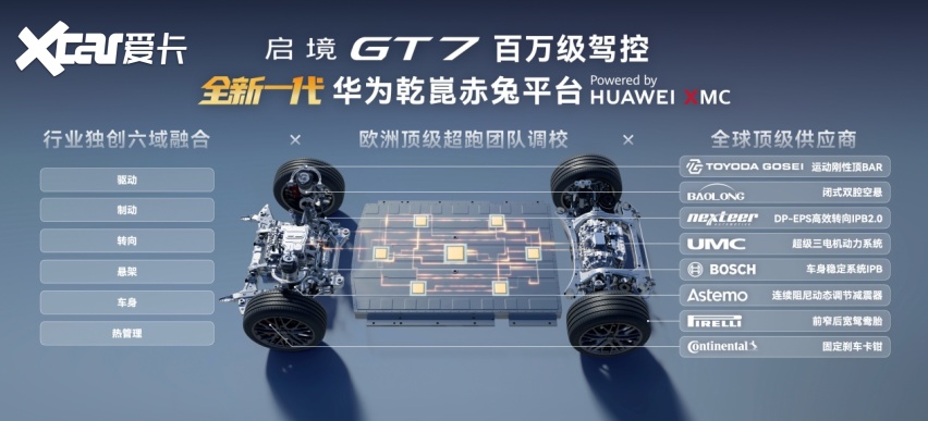 一车即乾崑！启境GT7定义AI时代智能猎装新标杆(图8)