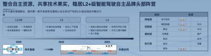奇瑞蚂蚁上市，14.98万起能和新势力一战吗？