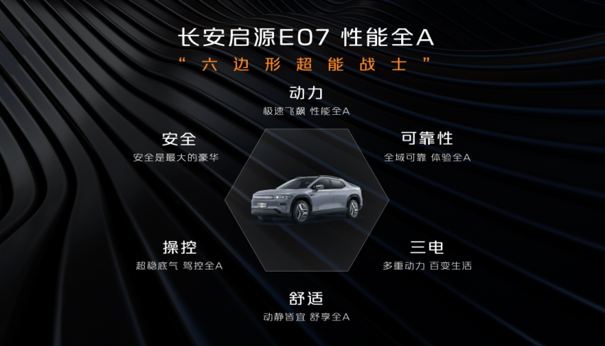 长安启源E07全球预售开启，预售价24.99万元起！