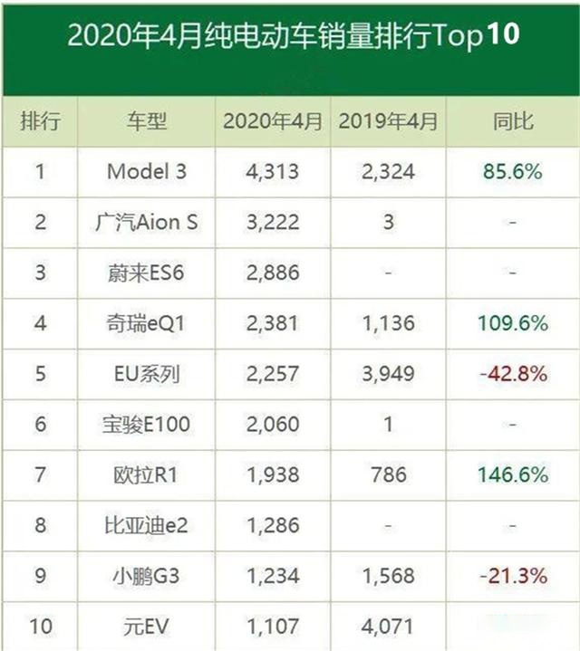 重庆试驾蔚来ES6：40公里下来，我只记得它的刹车和空气悬架