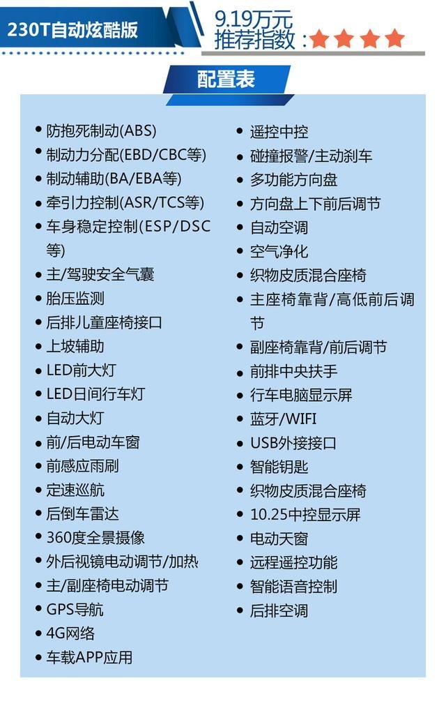 200T自动炫曜版值得购买 东风风神奕炫购车手册
