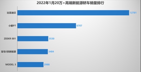四大标杆实力 汉家族再进化 比亚迪用技术书写中国品牌高端轿车史