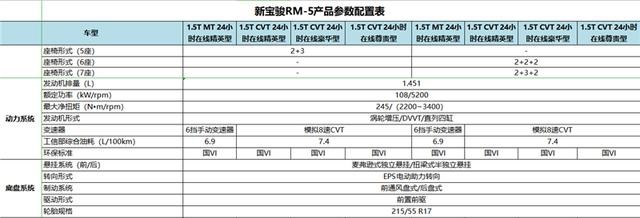 8.48万元起，新宝骏RC-6/RM-5两款跨界车型正式上市