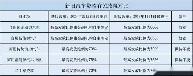 以旧换新+金融牌，三大日系品牌集中“参战”