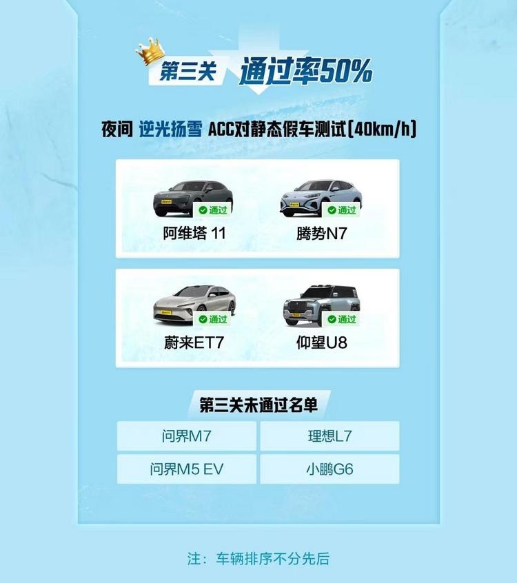 夜间雪地逆光ACC极限测试  50+新能源车仅4款通关