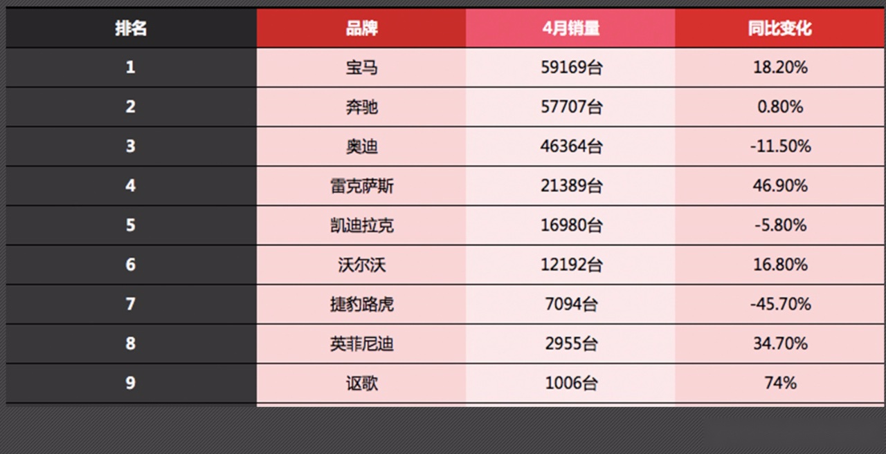 全新XC40上市，推出了7款车型，26.48万元起