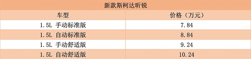 7.84万-11.14万元 新款斯柯达昕锐、昕动正式上市
