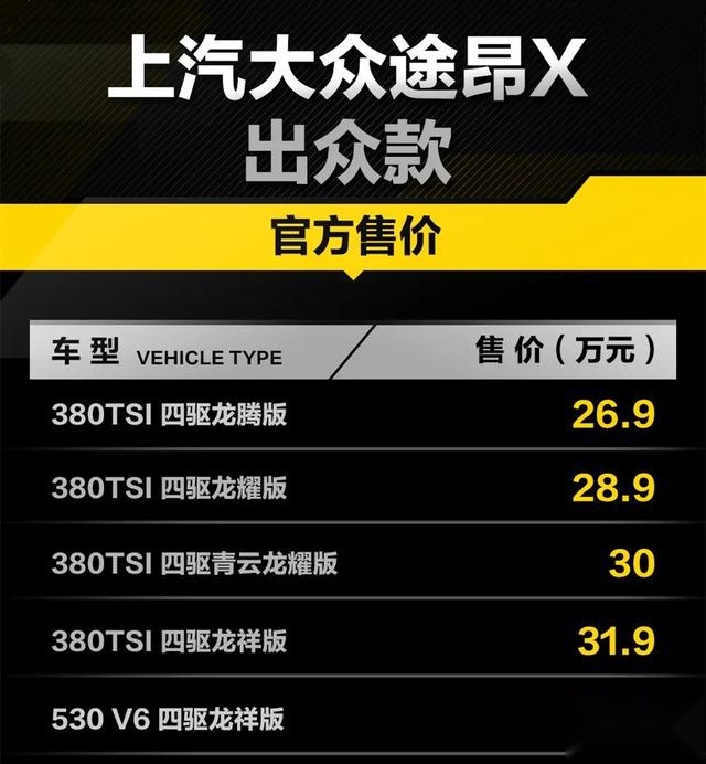 大众途昂X出众款上市，配置不变/最高降价1.69万元，售26.9万元起