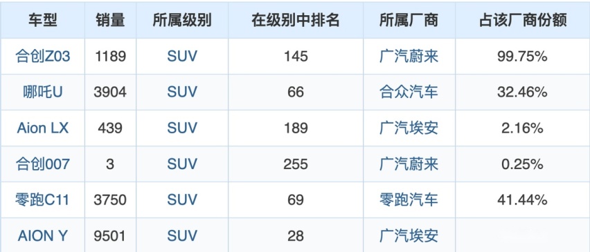 从广汽蔚来到合创，杨颖掌舵下的合创汽车还有未来吗？