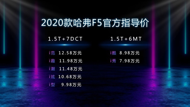 7.98万起，哈弗帅气SUV新款上市，配置很给力！