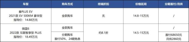 别克微蓝6:合资车打8折卖不动,比亚迪不降价却热销,为啥?