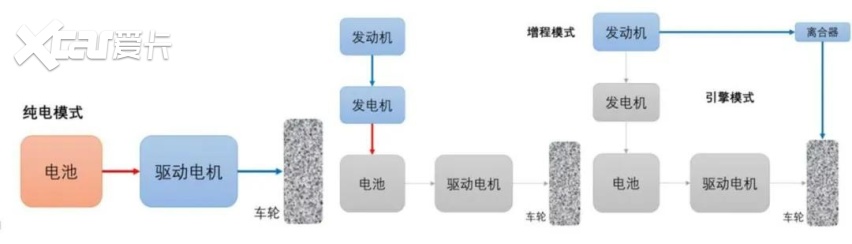 比亚迪DM-i、长安UNI-K领衔，八款重磅新车3月上市