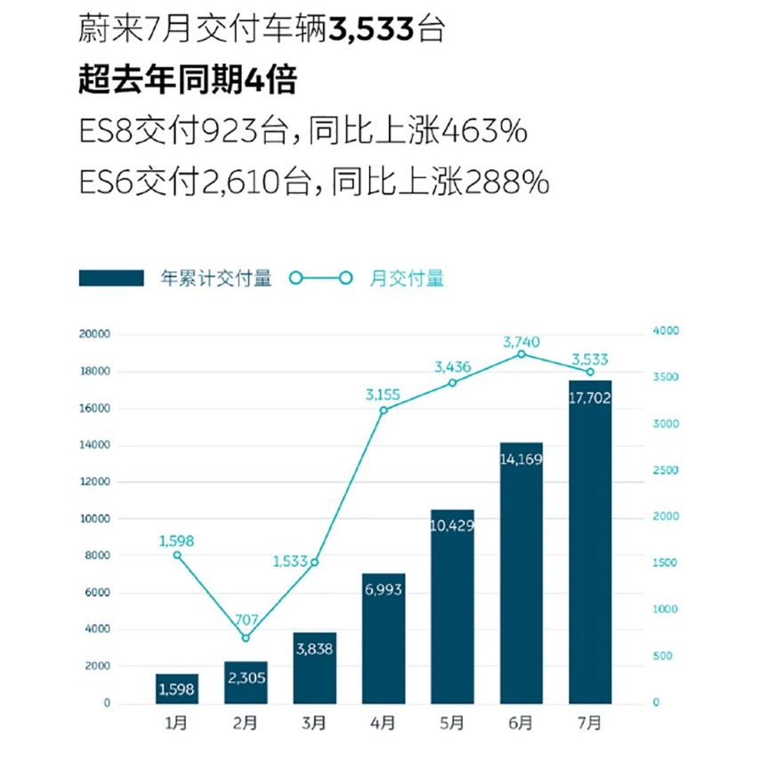 最有话题性的两款SUV年内上市 中国车能否干趴美国车？