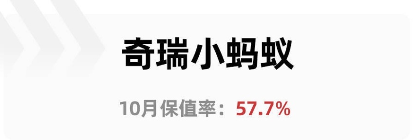 10月保值率报告出炉，保时捷帕拉梅拉插混居榜首，自主品牌占7席