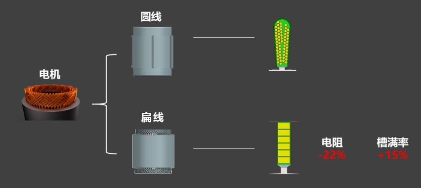 贼拉抗冻冬季不怂 沈阳实测比亚迪海豚续航
