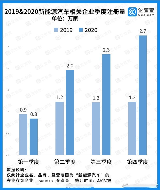 特斯拉公开全国统一维保价目表,传统4S店还有未来吗?