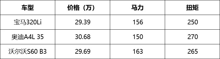 “涡轮减压”,宝马奥迪是在逗我玩吗?