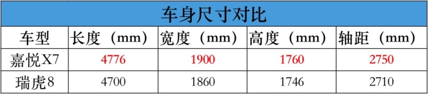 8.98万起，这款刚刚上市的自主SUV，立马就降7000元！