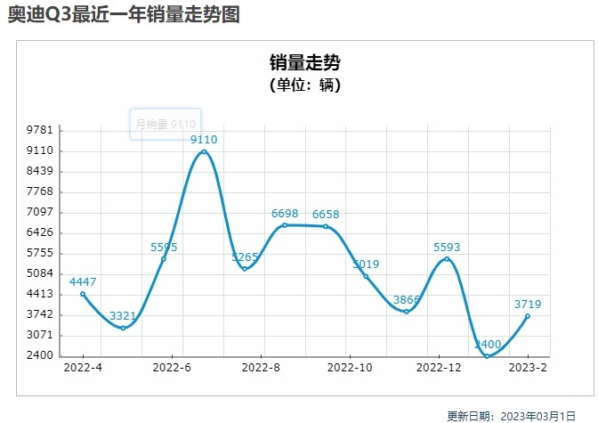 宝马X1降至16.79万起，空间同级可称霸，买低配需要注意这个问题