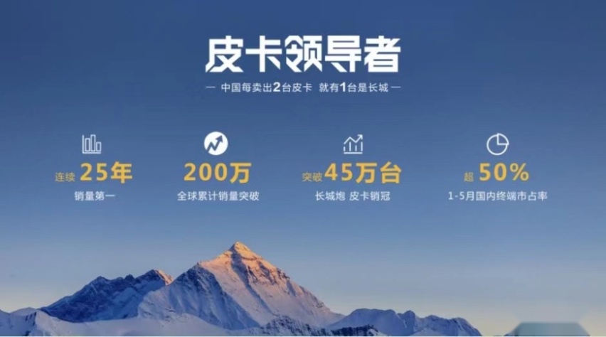 长城皮卡重塑中国皮卡格局，打造高端智能形象