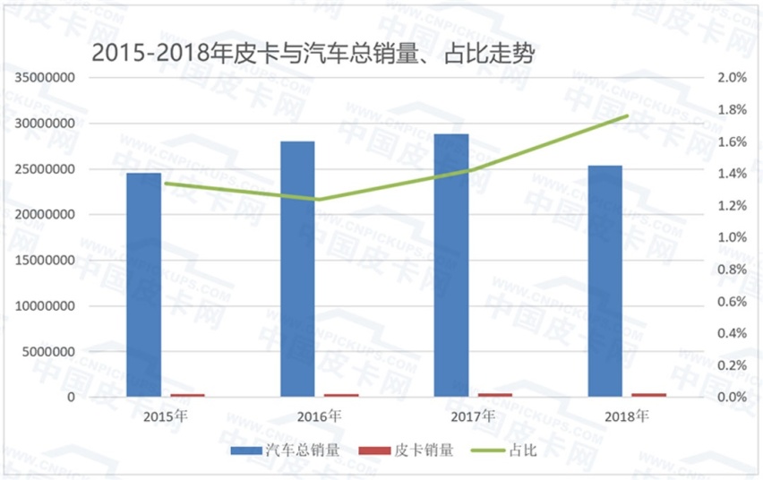 一车多用！最低不到10万，这些车让你知道啥叫全能！
