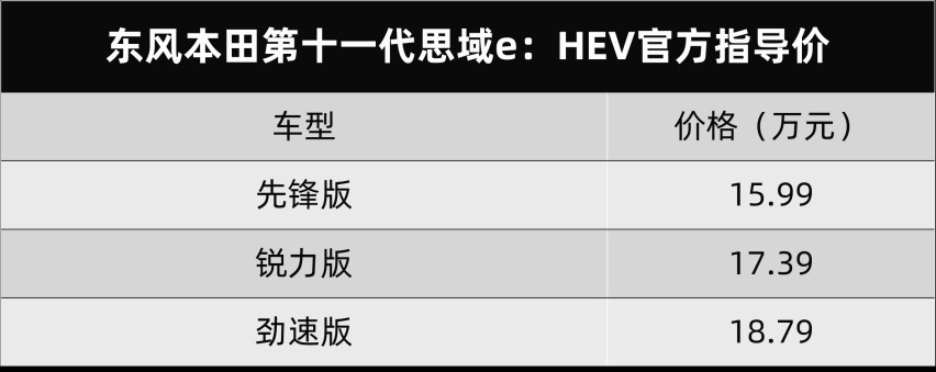 不出意外真不便宜！本田思域e：HEV成都车展上市，卖15.99万元起