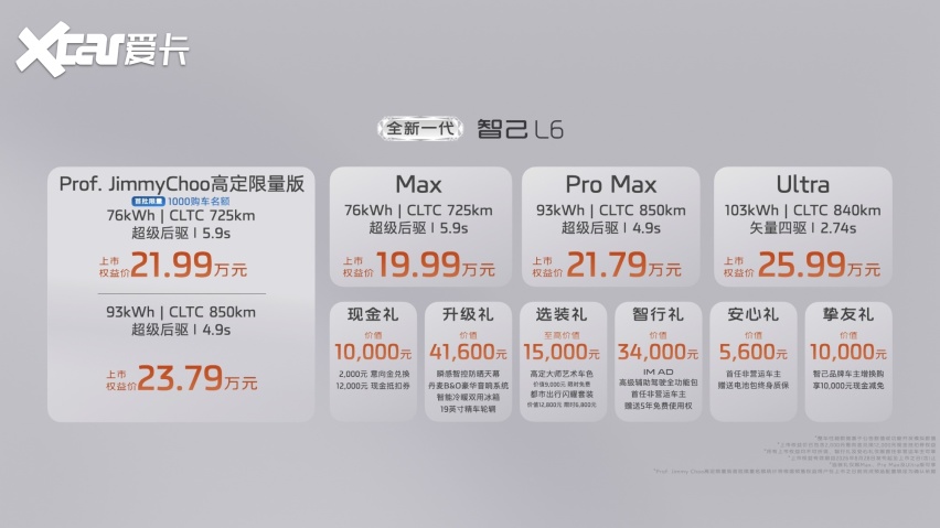 19.99万元起！全新一代智己L6惊艳上市，20万级最强纯电轿跑来了！