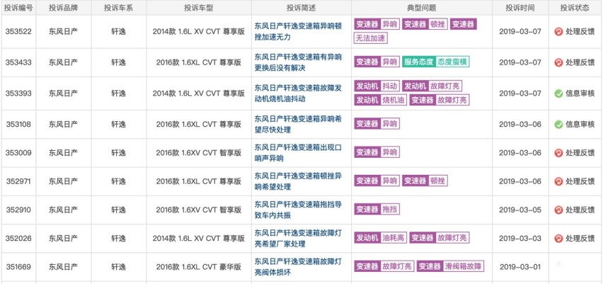 为什么日系车还要坚持CVT？
