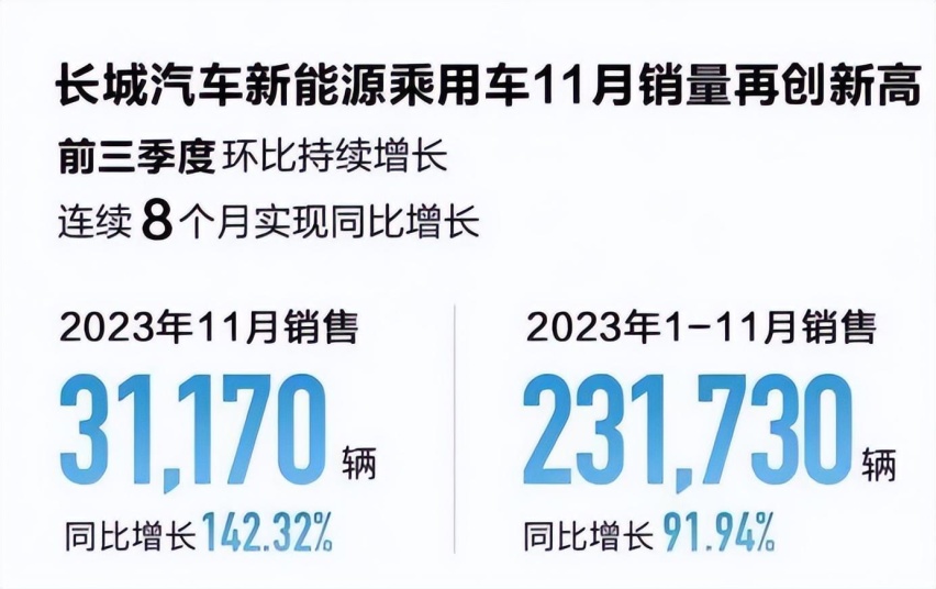 打完“下沉”价格战，就有钱高端化了！11月新能源汽车走向两极
