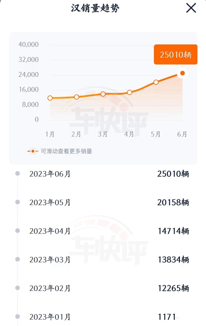 海豹DM-i量产下线，中型合资轿车做好迎战准备