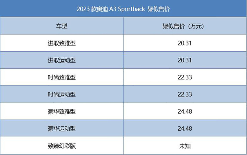 配置升级，或换装1.5T发动机！23款奥迪A3信息及价格曝光