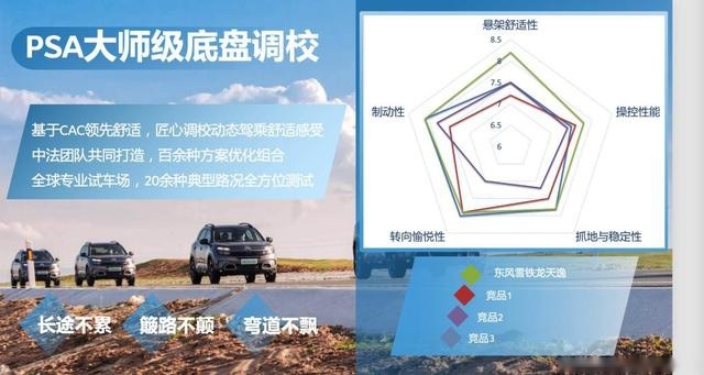 勇夺CCPC大赛四冠王，这辆法系旗舰SUV凭什么做到？