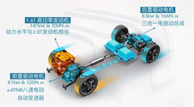 新能源汽车中的优质之选——天逸PHEV