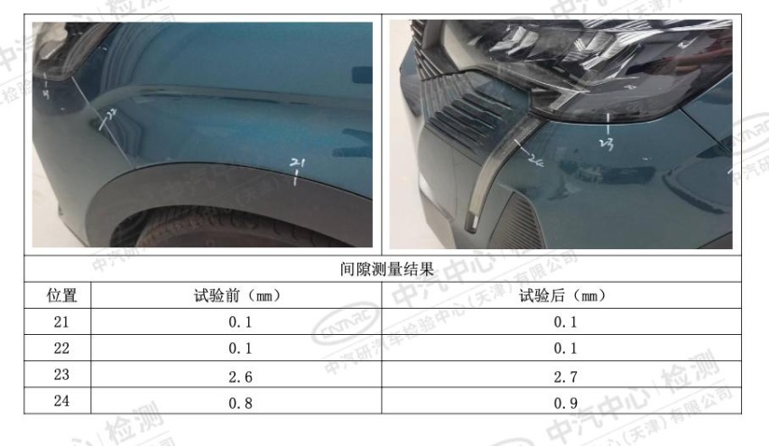 中汽研公布全新4008高温光照测试成绩 看它如何出色完成挑战
