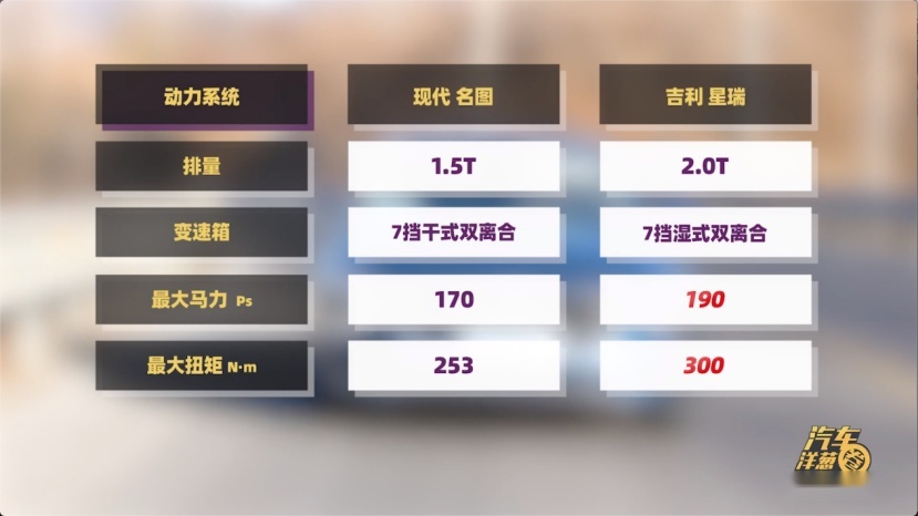 抢先试驾全新现代名图！PK星瑞谁是性价比之选？