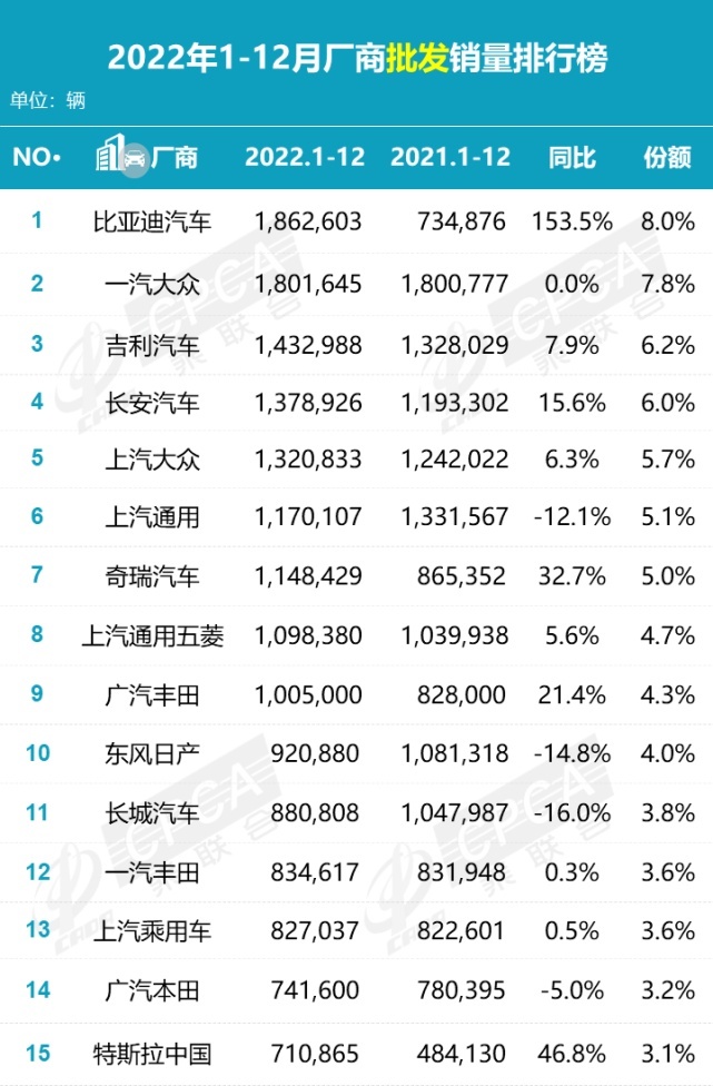 上汽通用：曾经一代霸主，何以四面楚歌？