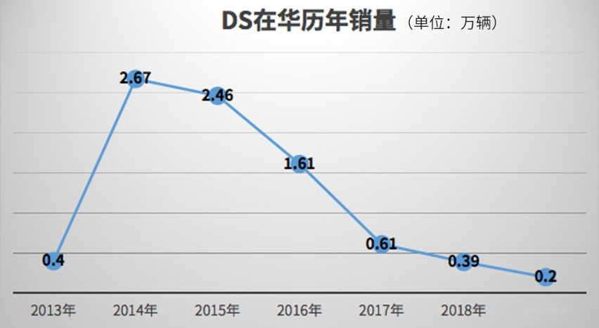 同样是豪华品牌 国产卖全球的它做到了BBA做不到的事！
