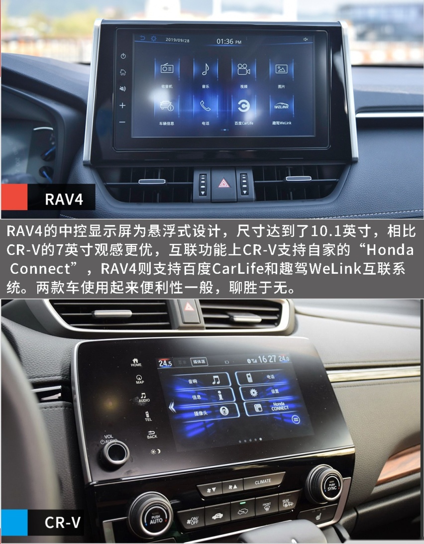 城市紧凑SUV的王者对决！丰田RAV4和本田CR-V你选谁？