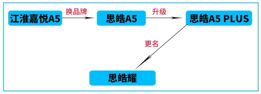 獠牙前杠配奔驰S级大屏！这款中国轿车 要让影豹无路可走？