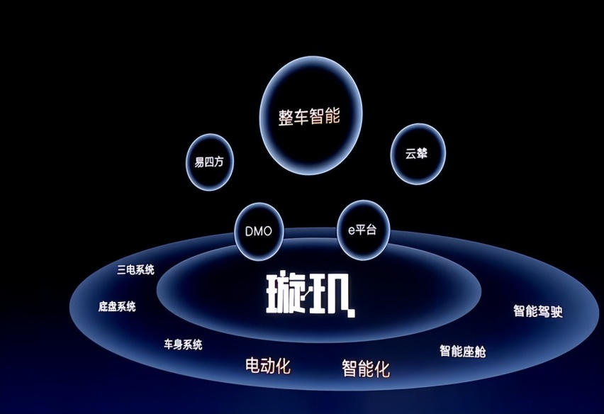 谁说比亚迪没高阶智驾？比亚迪不仅玩得转，2024还有大动作