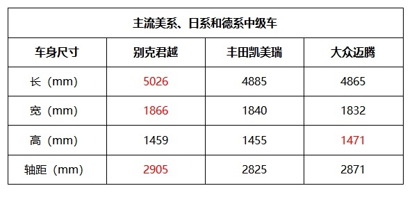 入门豪华进阶专属 别克君越牢牢占稳中高级市场的秘诀？