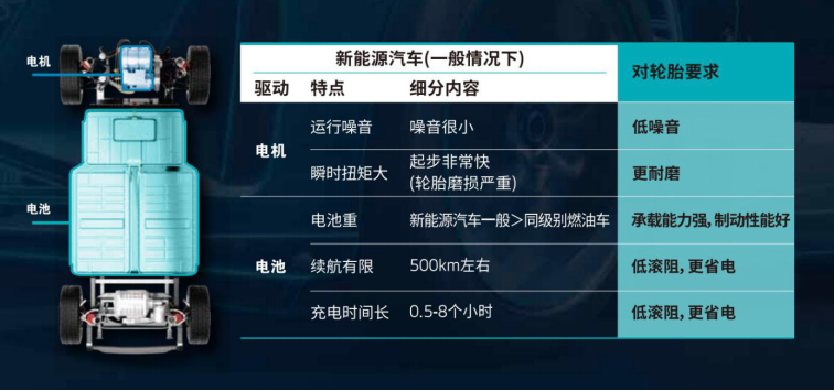 擦亮双眼 原来新能源轮胎也在割韭菜