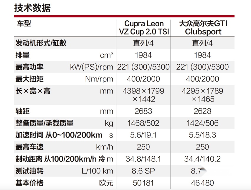 山路之王：探寻12款不同车型的驾驶乐趣（一）