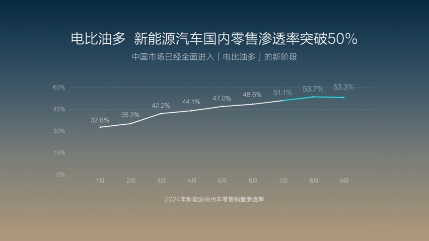 采用第五代DM技术 2025款唐DM-i上市 开创油耗4时代