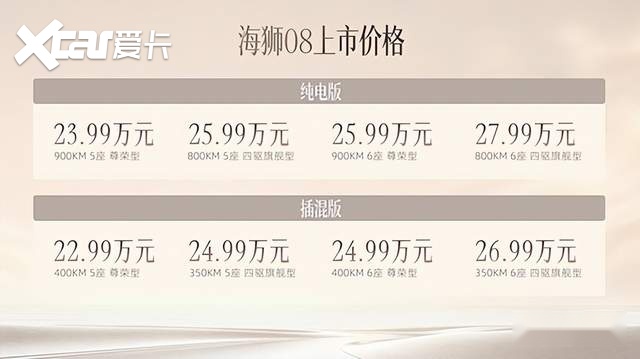 比亚迪科技旗舰SUV海狮08长沙正式上市 官方指导价22.99万元起