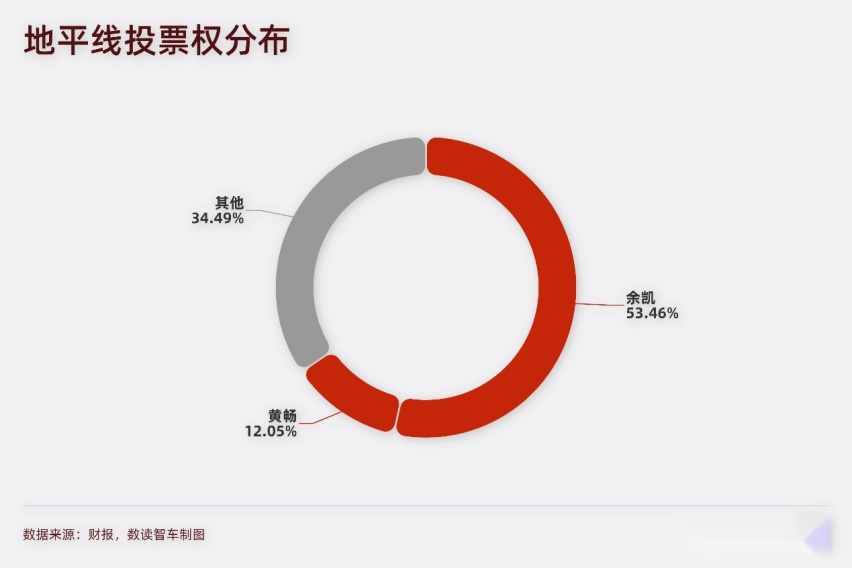 这家国产智能驾驶王牌：暗盘股价大涨，被比亚迪、理想疯抢