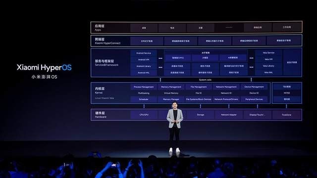 性价比超过比亚迪，抛弃零部件巨头，才是小米的造车底牌？