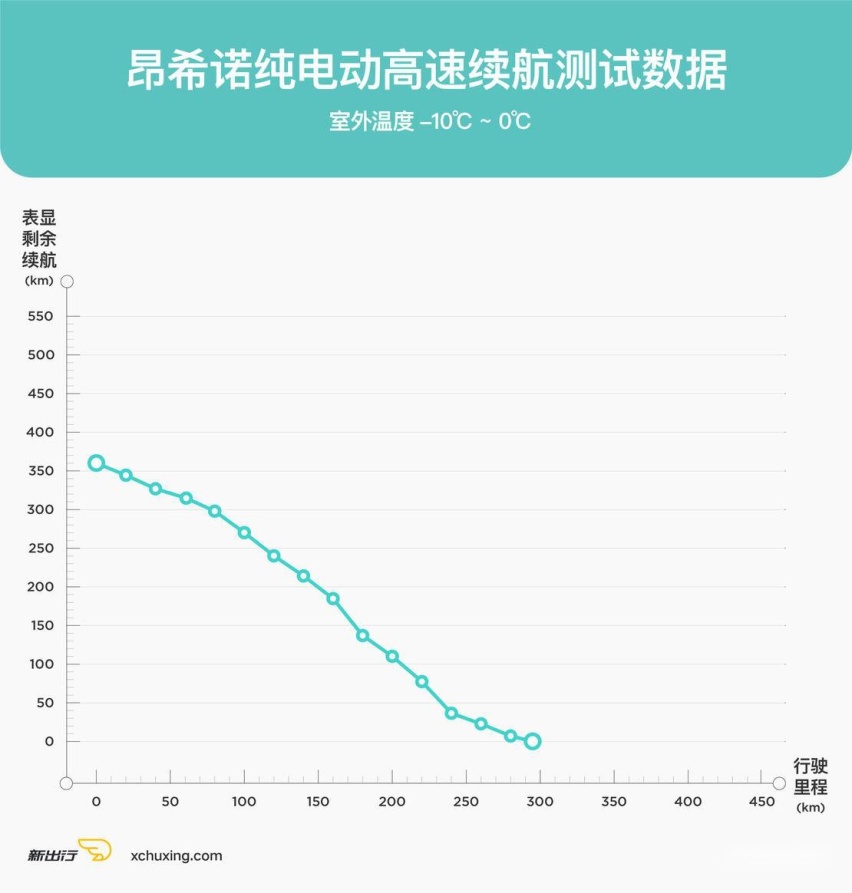 昂希诺纯电动.jpg
