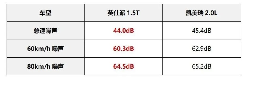 提到操控与智能，日系还有戏吗？体验英仕派与凯美瑞